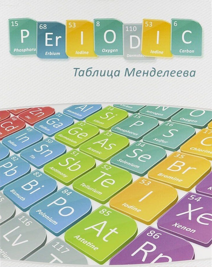 Настольная игра "Таблица Менделеева" 10+