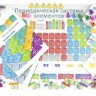 Настольная игра "Таблица Менделеева" 10+